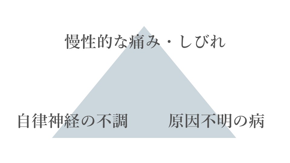 トライアングル